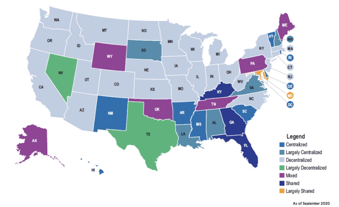 Service Map